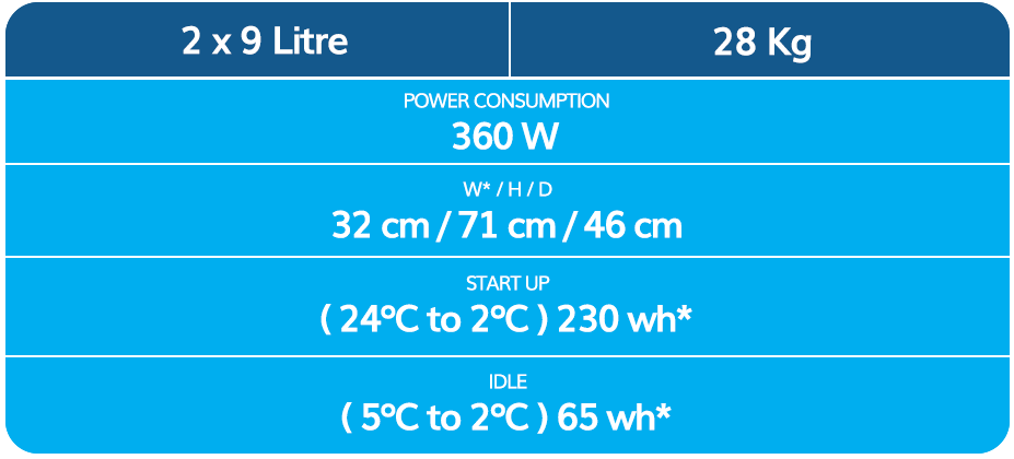 EZ CARE Mini Duo N2S 2.0 machine information