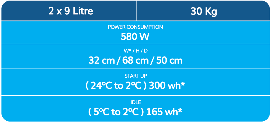 EZ CARE Mini Duo N2S