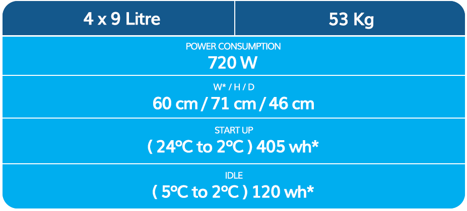 EZ CARE Mini Quatro N4D 2.0 Machine Information