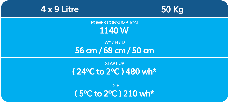 EZ CARE Mini Quatro N4D Machine Information