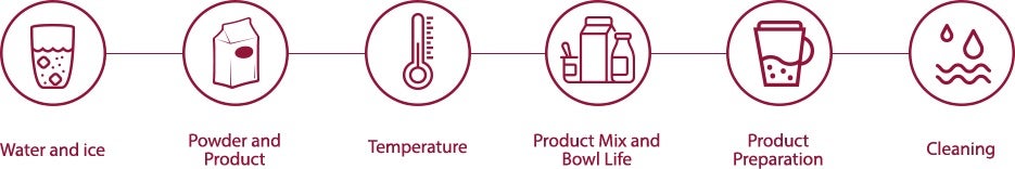 Ensure Beverage Quality