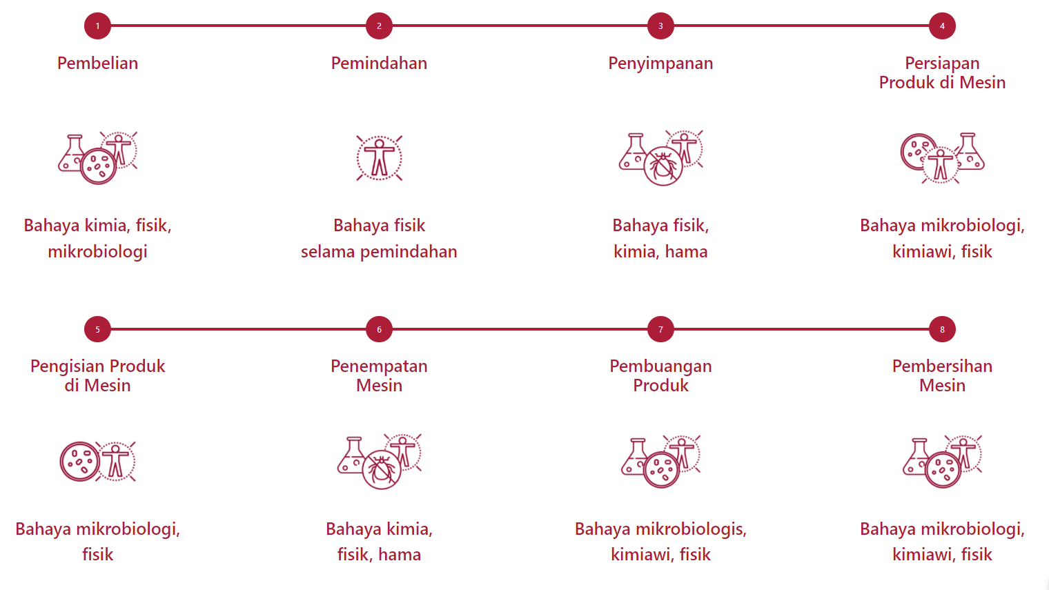 Memastikan Kualitas Minuman