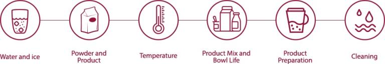 Ensure Beverage Quality