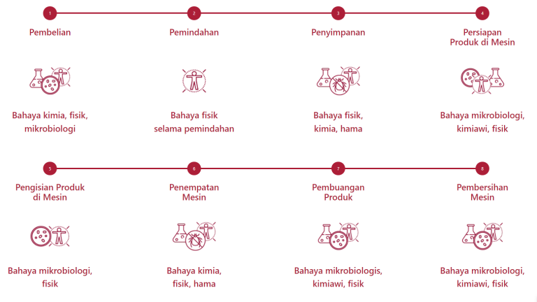 Memastikan Kualitas Minuman