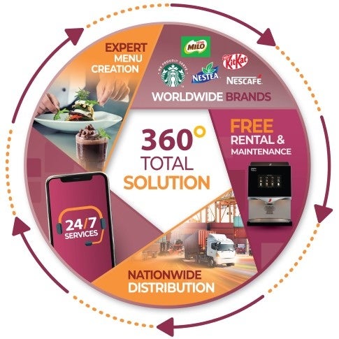 360 Total Solution